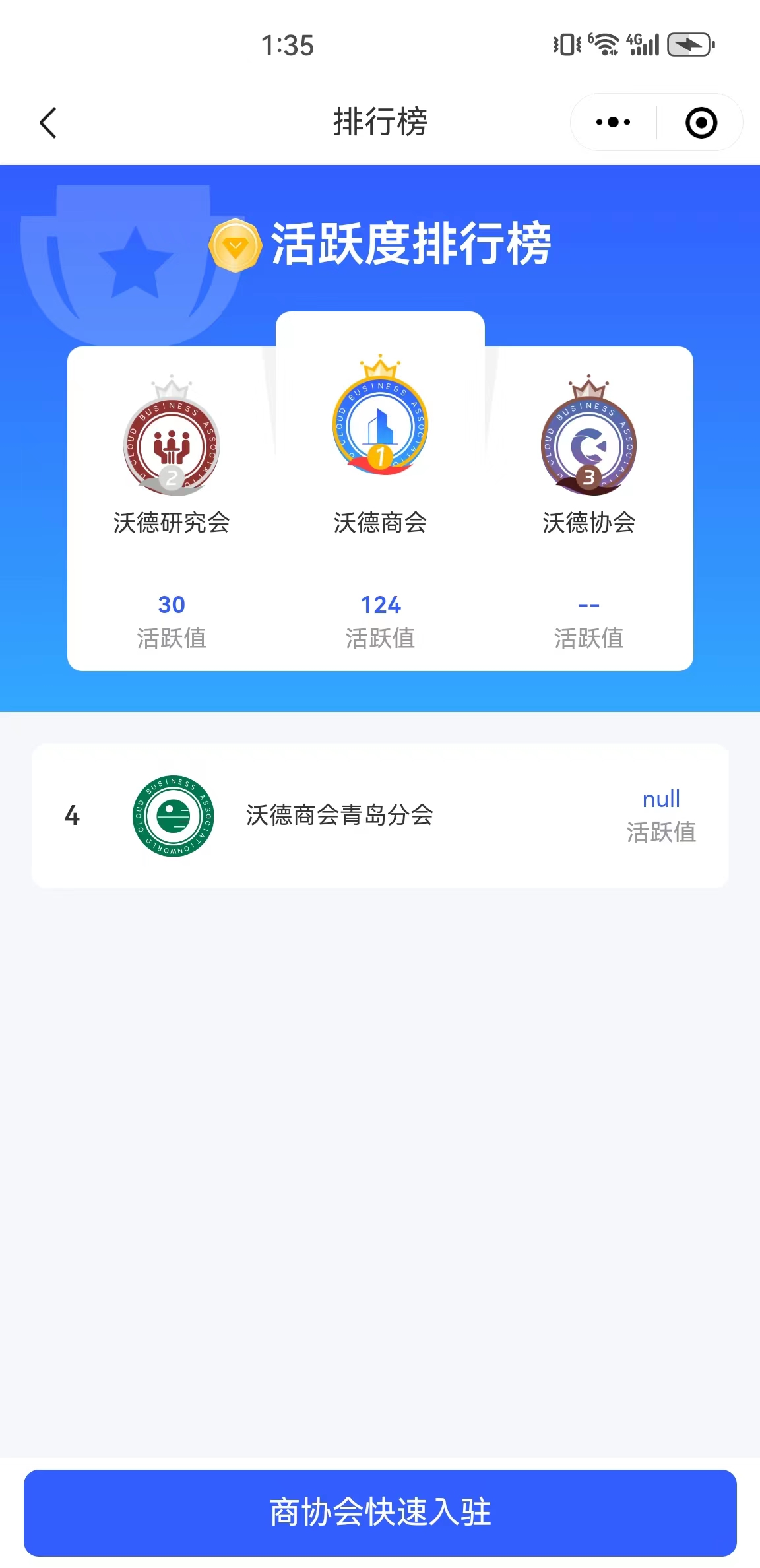 沃德云商协应用场景